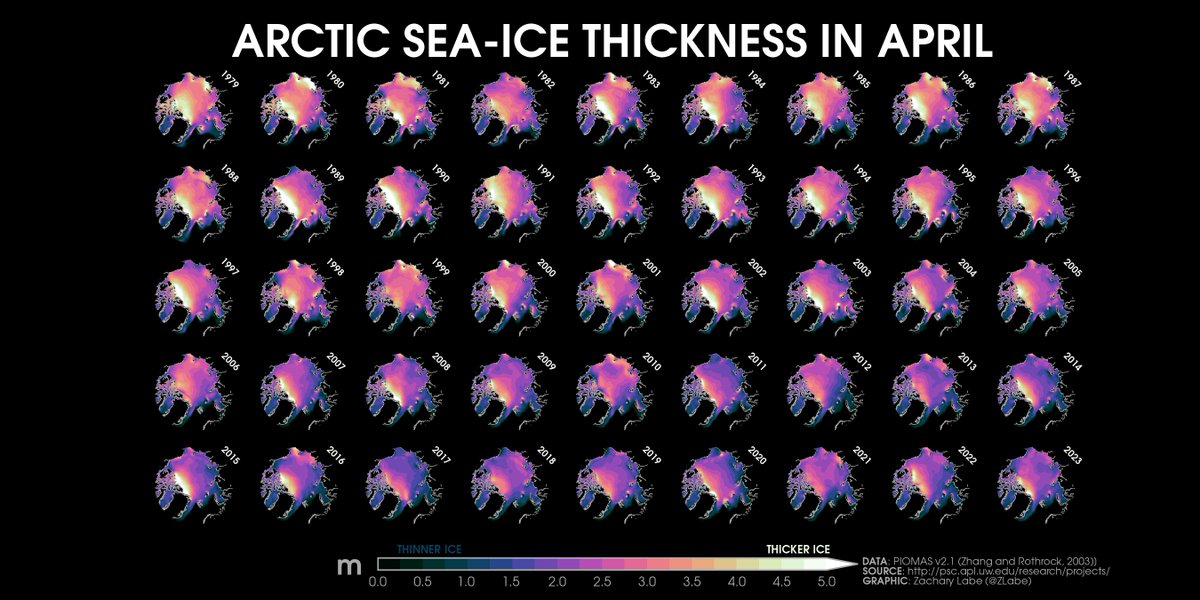 ZLabe's tweet photo. 45 years of #Arctic sea ice thickness during the month of April - what trends do you see?

Graphic available at https://t.co/qXpJKsAzX9. Data info at https://t.co/UDsruDWRjx. https://t.co/H8F5yC3bnU