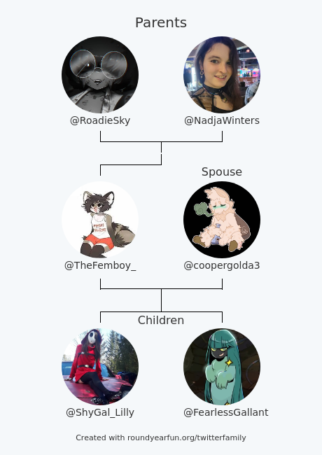 TheFemboy_'s tweet photo. My Twitter Family:
Parents: @RoadieSky @NadjaWinters
Spouse: @coopergolda3
Children: @ShyGal_Lilly @FearlessGallant

via https://t.co/kE3zA2eLMH

⠀ https://t.co/90n0vPaTPM