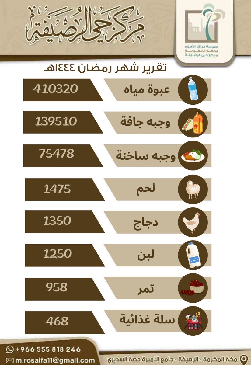 Arkanserv2030's tweet photo. #مركز_حي_الرصيفة https://t.co/MJq2Im5N4c