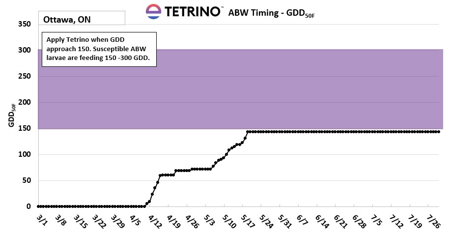 Simplified resource for tracking GDD’s for ABW apps across the province, contact your <a href="/EnvuGolfCA/">Envu Golf Canada</a> TSM for more details.