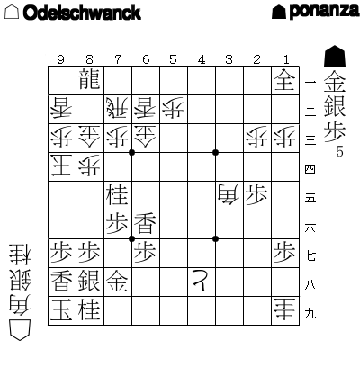 3x10000's tweet photo. 【第2948問】▲ponanza 対 △Odelschwanck からの出題です。 https://t.co/3jpFQ1gP4x #将棋 https://t.co/mL5Y0zaLIf