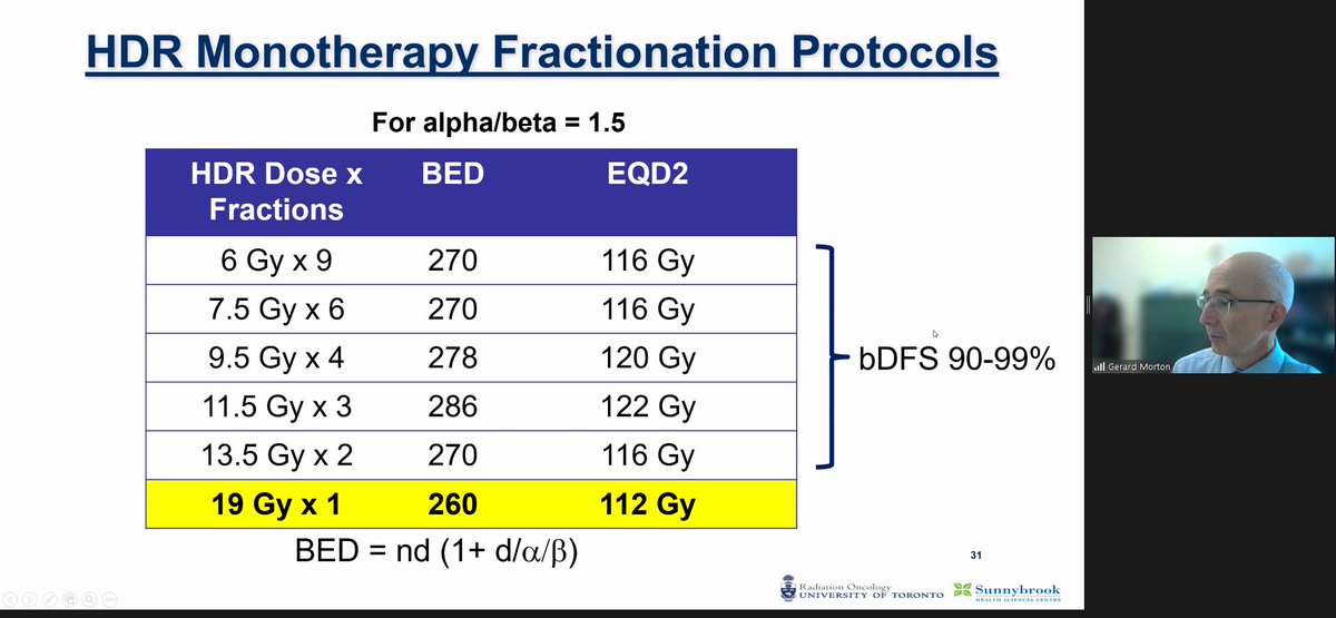NicholasZaorsky's tweet photo. HDR brachytherapy as monotherapy: https://t.co/J5Jwpt77wA