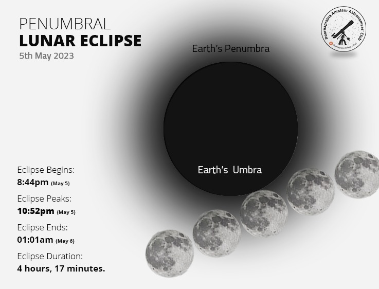 Poornaprajna Amateur Astronomers Club tweet media