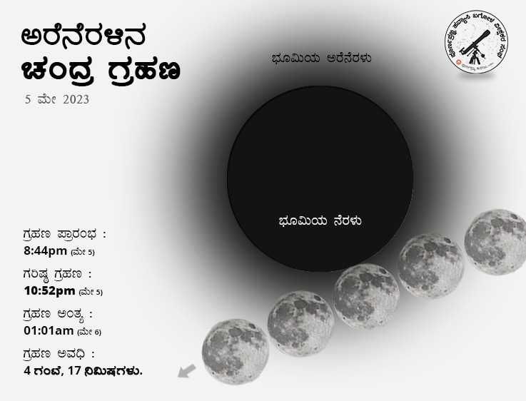 Poornaprajna Amateur Astronomers Club tweet media