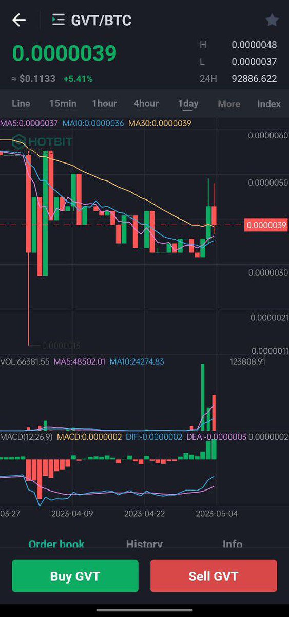 Crypto Z tweet media