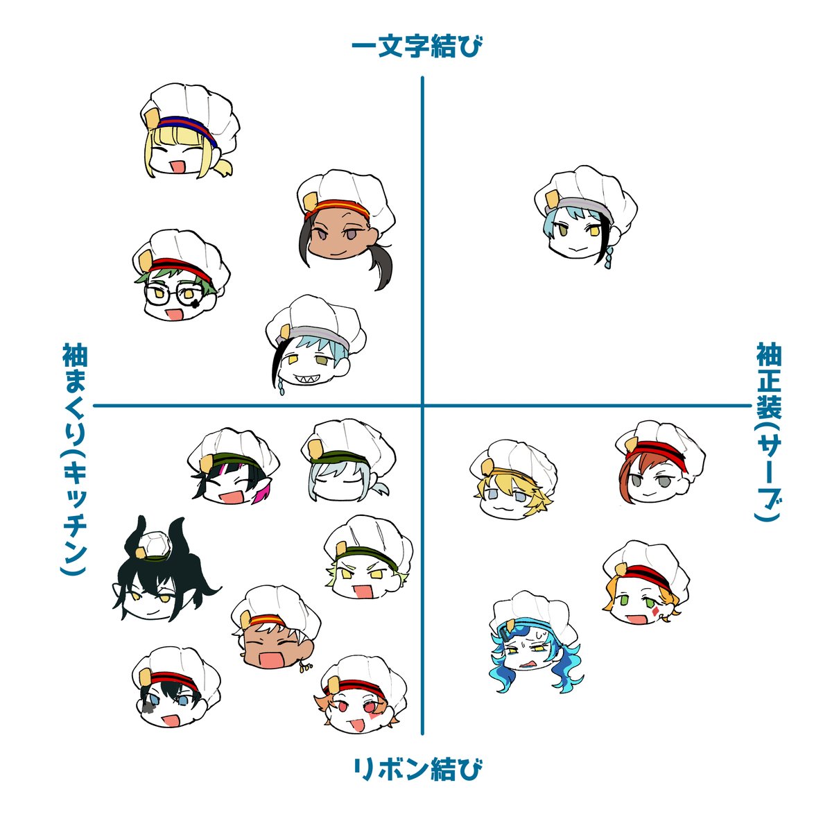 マスシェフ追加