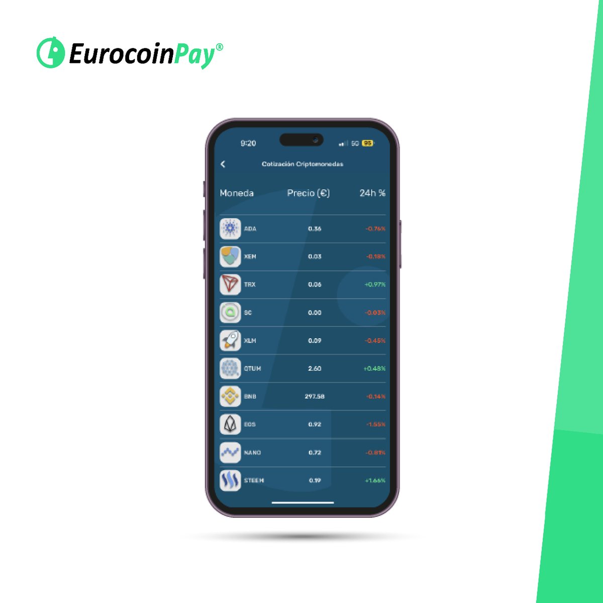 eurocoinpay's tweet photo. ¿En qué puntos están las #criptomonedas hoy?🤔
¡Desliza para conocer todos los detalles!👉 Recuerda que si quieres consultar esta información a cualquier hora, solo tienes que descargar nuestra #App😉
#criptoactivos #criptoactivosdigitales #actualidad https://t.co/RTYi9bhFPg