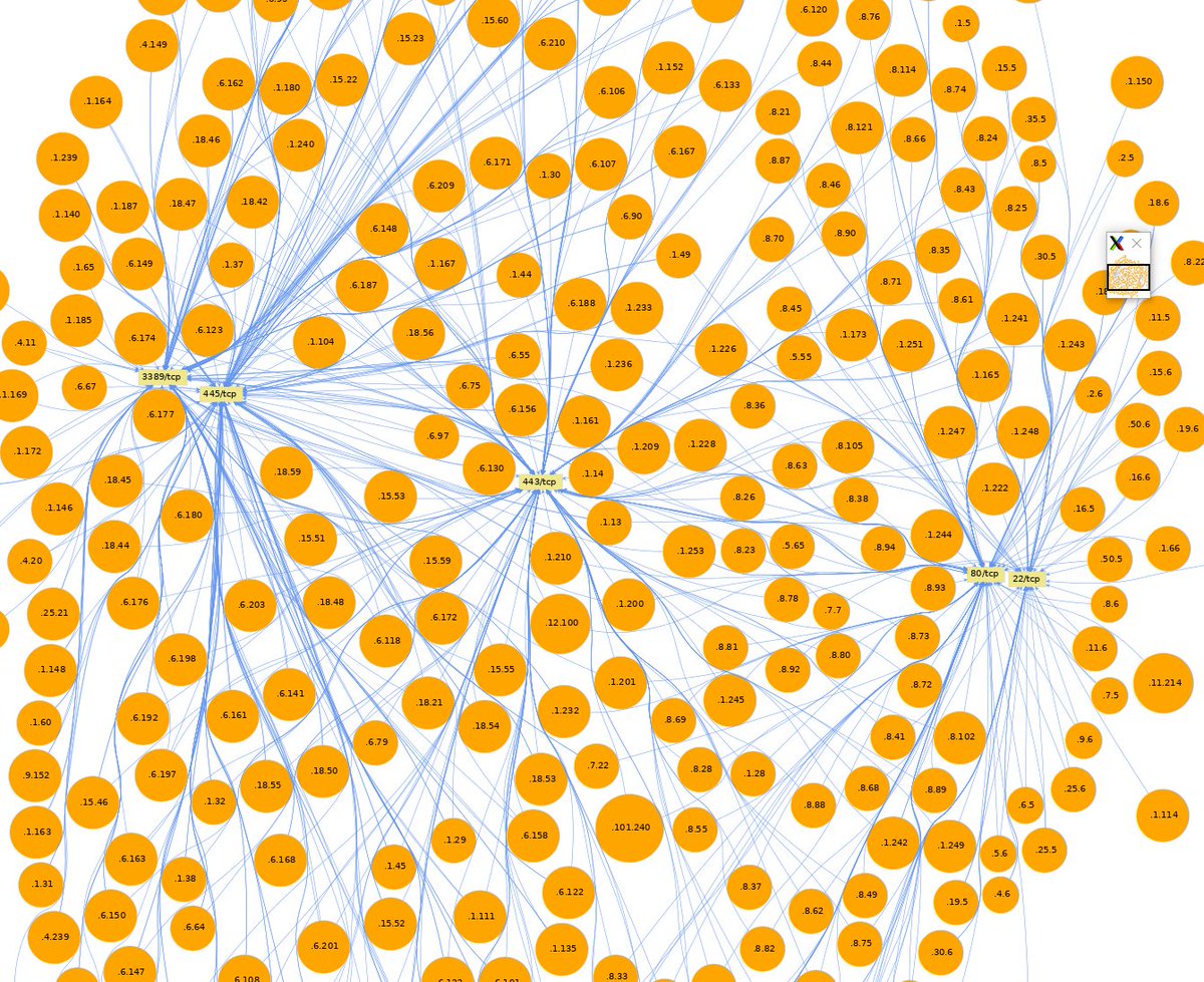 seguridadyredes's tweet image. #masscan --open 10.5.0.0/16 -p22,80,443,3389,445|cut -d&apos; &apos; -f4- |sed &apos;s/on/,/;s/10\.5//;s/ *$//&apos; |sort -t, -k2 &amp;gt; masgraph  

#GraphViz ( awk &apos;BEGIN{print &quot;digraph \&quot;G\&quot; )  

#neato -Tpng -Gdpi=23 -Goverlap=prism | display -