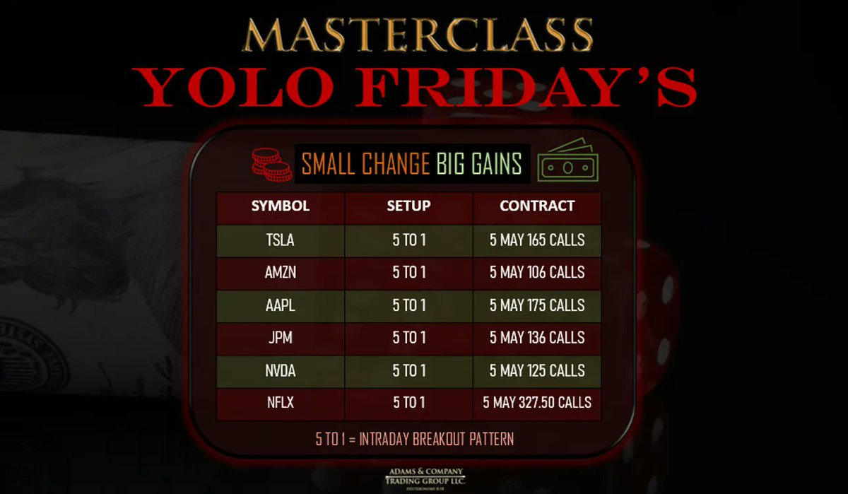 MrAdamsIDF's tweet photo. 💎 #Masterclass #YOLO #Friday #Watchlist $TSLA $AMZN $AAPL $JPM $NVDA $NFLX Honorable Mentions $CVNA $UBER #Dominate https://t.co/ESEcTgI3iW
