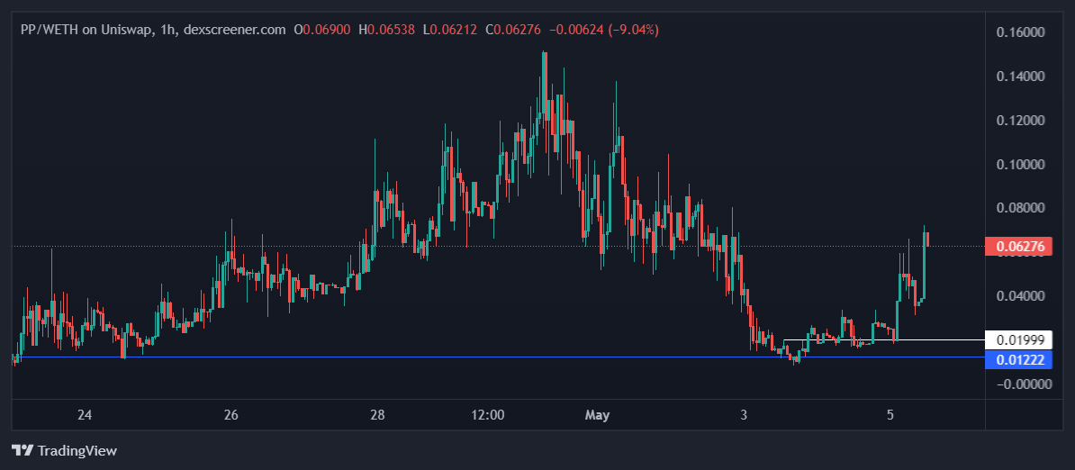 traderGG_'s tweet photo. 4x since entry. $PP https://t.co/kJHmLxW18E