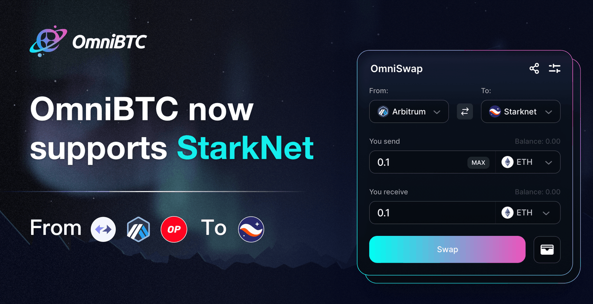 Hey #OmniFans,

🥳Can't wait to share with you... OmniBTC supports <a href="/Starknet/">Starknet 🐺🐱</a> now!

🚉Available Route: 
 From <a href="/zksync/">ZKsync (∎, ∆)</a>/<a href="/arbitrum/">Arbitrum</a>/@optimismFND  -> <a href="/Starknet/">Starknet 🐺🐱</a> 

💸Amount Limited: ≤ 0.15 $ETH once

🔗app.omnibtc.finance/swap