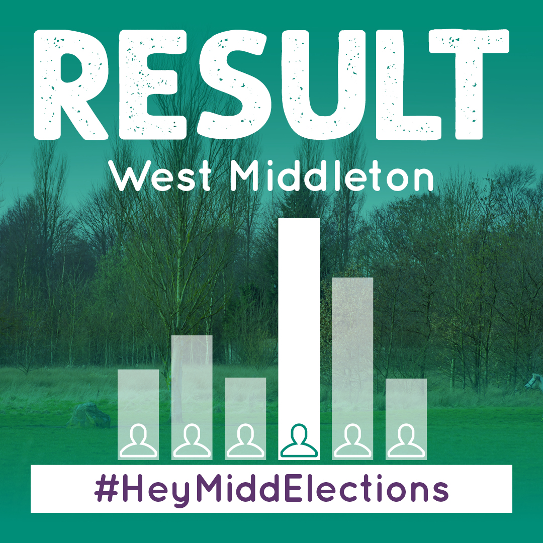RESULT – West Middleton Neil Emmott (Lab) 1,120 Peter John Shore (MIP) 471 Matt Roughsedge (Con) 157 Nikki Edwards (Lib) 90 Turnout 25.7% #HeyMiddElections