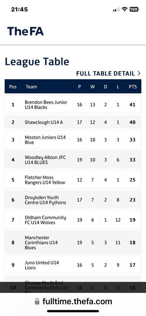BRENDON BEES JFC U15s tweet media