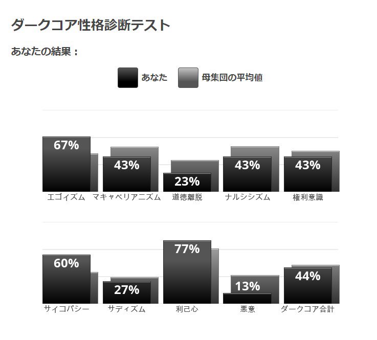 自分が利己的な人かどうかどうやってわかりますか?
