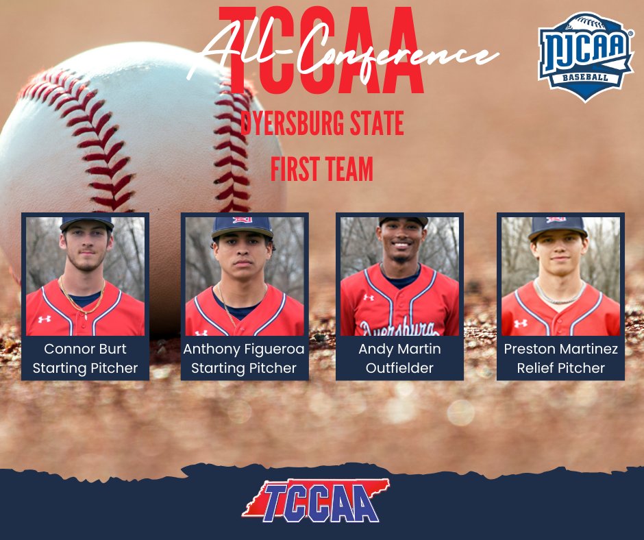 Congratulations to these Eagles for making <a href="/TCCAAsports/">Tennessee Community College Athletic Association</a> ALL CONFERENCE! <a href="/DSCCBaseball/">Dyersburg State Baseball</a> <a href="/DyersburgState/">Dyersburg State</a> <a href="/whiterat23/">Robert White</a> <a href="/Pmartinez134/">Preston martinez</a>