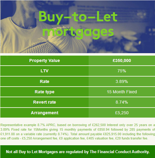 HarryHarperEA's tweet photo. 🔎 Latest Mortgage Best Buys from Home of Mortgages!

Need advice? ☎️ Book a call directly  👉 https://t.co/rlTlFowA3U

#Mortgage #FirstTimeBuyer #Buy2Let #remortgage #homemover #landlord #propertyinvestor https://t.co/mfMAG9P7P6