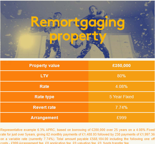 HarryHarperEA's tweet photo. 🔎 Latest Mortgage Best Buys from Home of Mortgages!

Need advice? ☎️ Book a call directly  👉 https://t.co/rlTlFowA3U

#Mortgage #FirstTimeBuyer #Buy2Let #remortgage #homemover #landlord #propertyinvestor https://t.co/mfMAG9P7P6