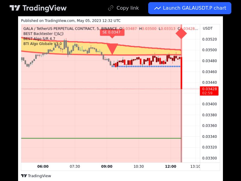 TradingView trade GALA 5 minutes 