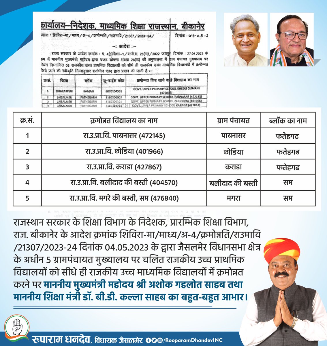 RooparamDhandev's tweet photo. जैसलमेर विधानसभा क्षेत्र की 5 राजकीय उच्च प्राथमिक विद्यालयों को सीधे राजकीय उच्च माध्यमिक विद्यालय में क्रमोन्नत करने पर राजस्थान के लोकप्रिय मुख्यमंत्री श्रीमान @ashokgehlot51 जी एवं शिक्षा मंत्री श्रीमान बी. डी. कल्ला जी का हार्दिक आभार।

#RRDJaisalmer https://t.co/9pu27Owe1y