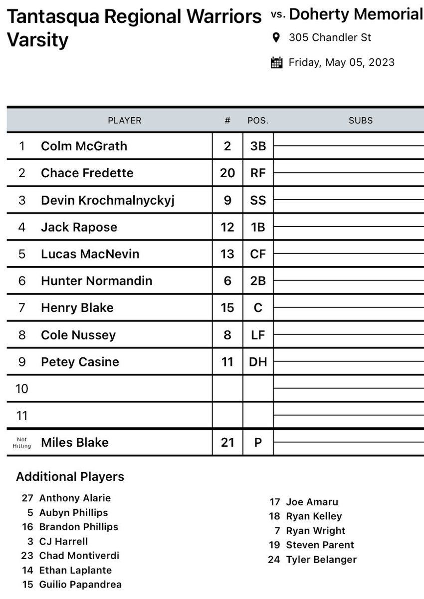 The Warriors are traveling to Foley today to take on Doherty

4pm start

<a href="/Milesblake61/">Miles Blake</a> on the hill for the warriors 

<a href="/tgsports/">Worcester T&G Sports</a>