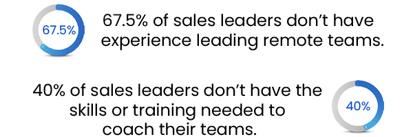 Dave_Mattson's tweet image. Invest in your sales leaders and managers! The Sandler Sales Leader Growth Series - talk to your Sandler rep today! #managerdevelopment