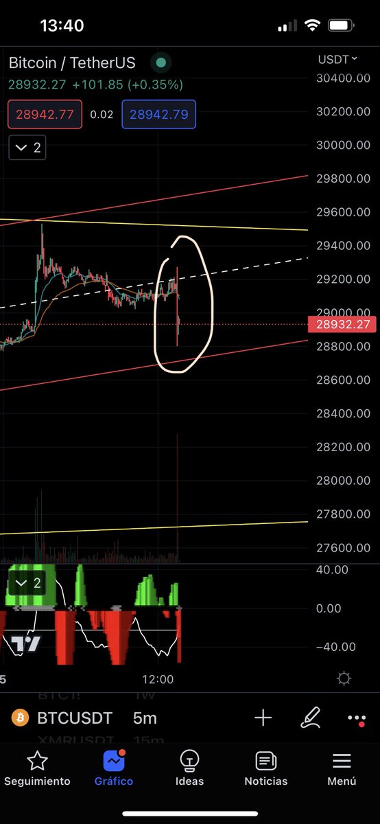 CRIPTOJUPITER's tweet image. Y esa velita de #btc en gráfico de 5 min que onda?? #btc #bitcoin #bitcoinespanol #eth #cripto #crypto