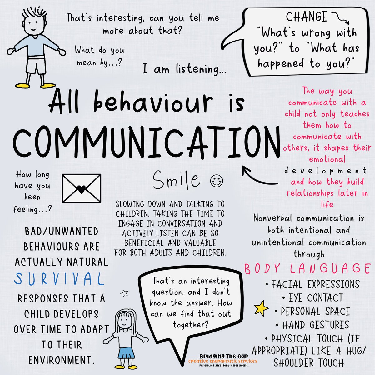 Behaviour is a way of communicating needs or wants in response to an environment. Behaviour allows communication 'beyond words'. When someone is 'acting out', screaming or aggressive they are trying to tell us something that is often difficult to communicate with speech ❤️