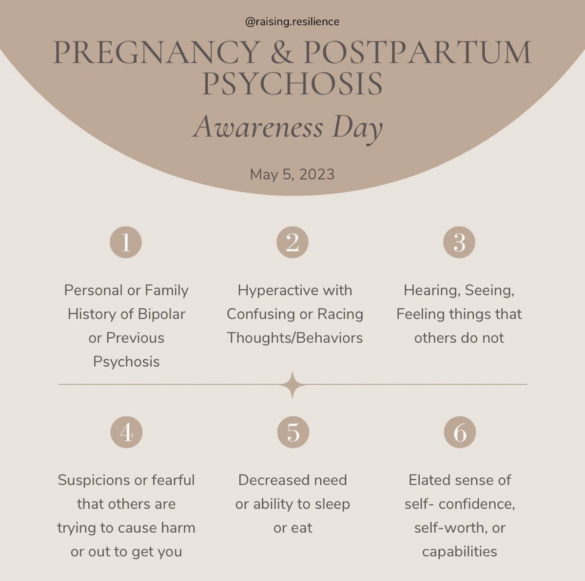 Postpartum psychosis occurs in approximately 1-2 out of every 1,000 deliveries, with symptoms occurring as early as the first 48 to 72 hours postpartum. However, most episodes develop within the first 2 weeks. #MaternalMentalHealthWeek