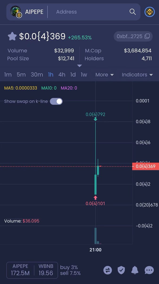 🐸#AIPEPE was successfully launched！
Tonight's X7 is just the beginning！🚀
🔥The next X10000 #MEME #PEPE
Less than two hours,
The holding address will be 5,000 soon！🥳