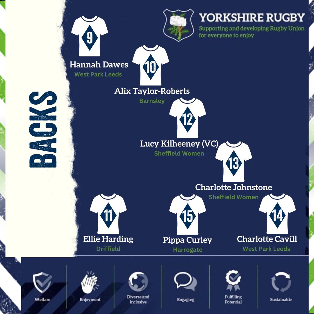 yorkshire_rfu's tweet photo. 🚨County Championship Rugby 🚨
Here is your Senior Womens Game Day Squad 
Sunday 7th May -  
@yorkshire_rfu vs @NorthMidsRFU Women's Gill Burns County Championship @Huddersfield_RU KO 14:00pm https://t.co/7wyKbGKuxI