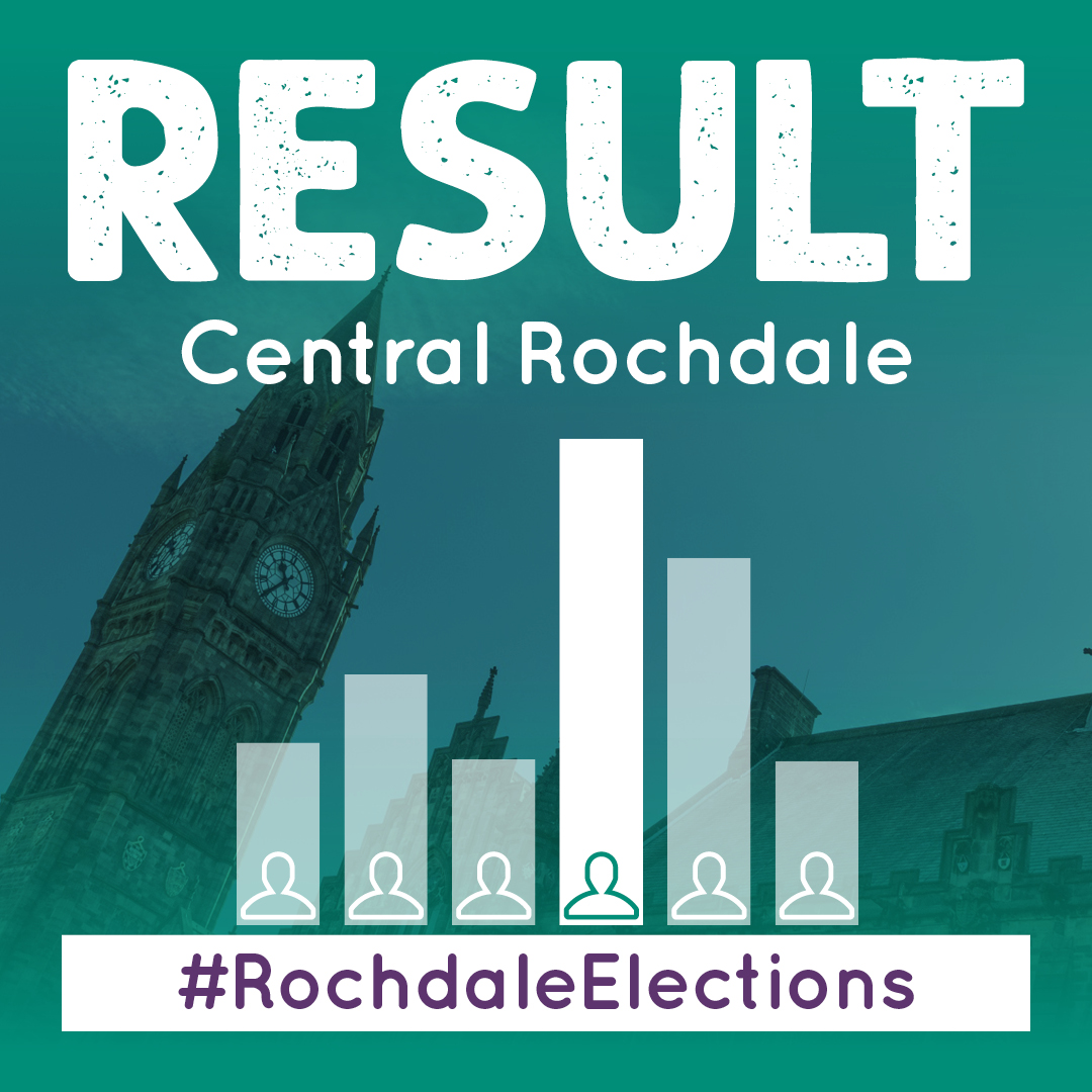 RESULT – Central Rochdale Sameena Akhtar Zaheer (Lab) 2,487 Abdul Ghafoor (Lib) 601 Ali Shajan (Con) 323 Turnout 38.91% #RochdaleElections