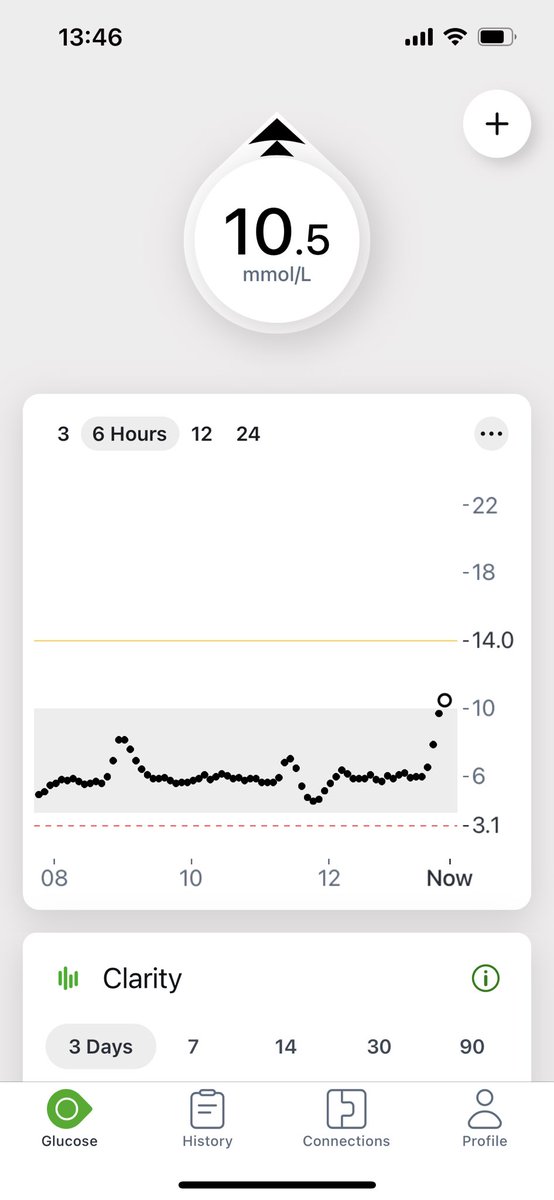 chrischeyette's tweet photo. Trying out a Dexcom G7 as a HCP. Great bit of kit. Interesting to see how vegan junk food (burger &amp; fries) has put my glucose up more than anything else. #CGM #Dexcom #diabetes https://t.co/GCFwOVsECe