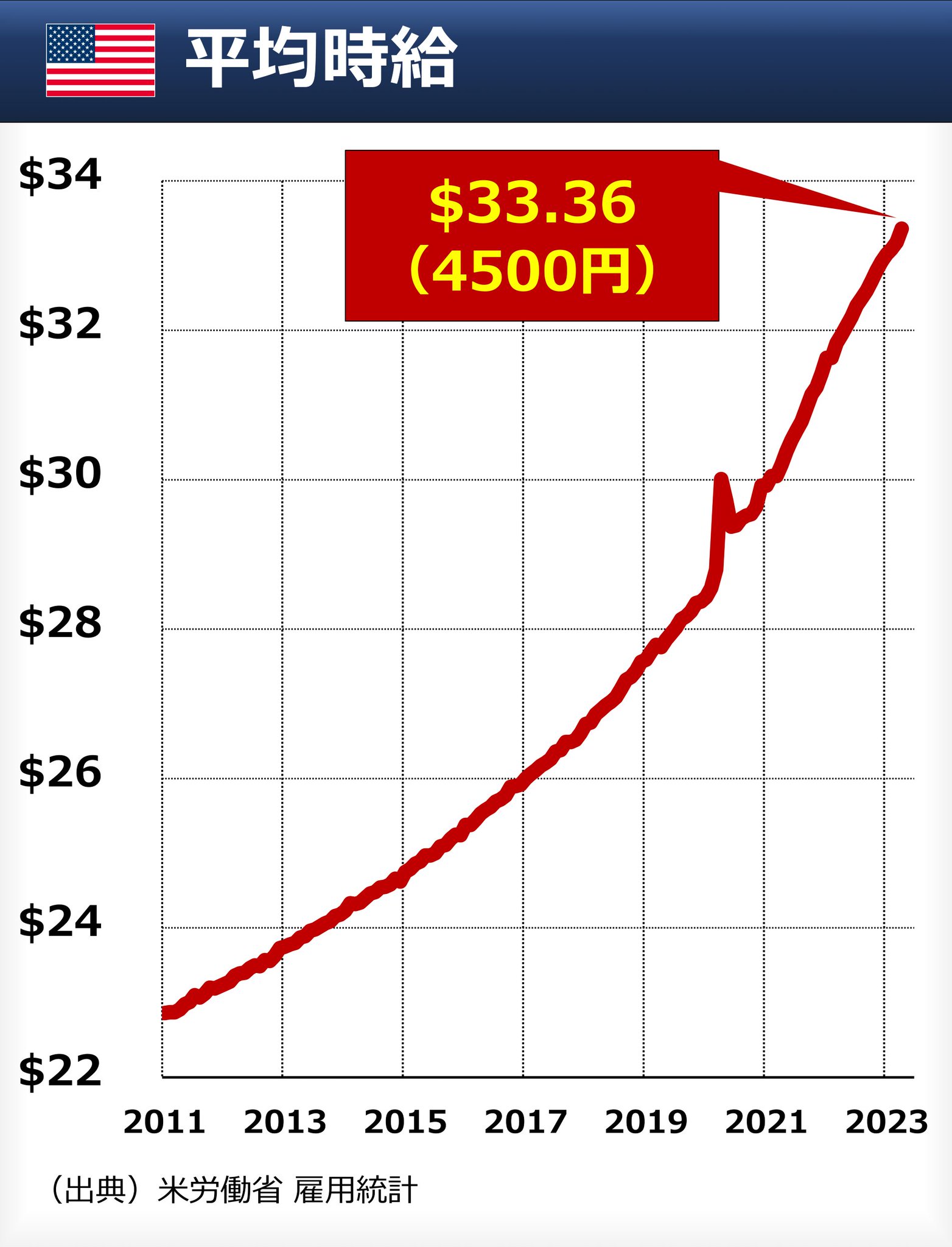 現代アメリカデータ総覧 2001 9.11同時多発テロから22年 運用実績22年以上の好成績ファンドは