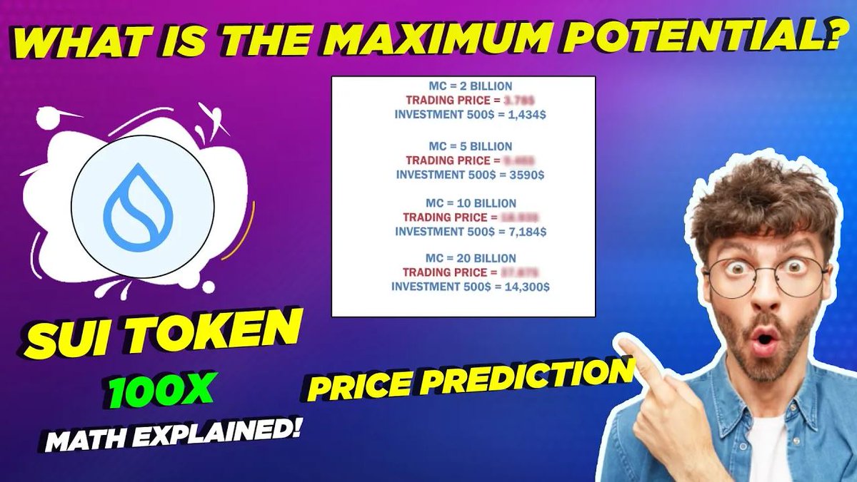CryptoSpotter05's tweet photo. 🚨What is The Maximum Potential Of $Sui Token ? - Can You Get a #10x to #100x Return?

Watch here:-https://t.co/hBwwT7ZEq4

#SuiToken,#SUI,#SolanaKiller,#Altcoins,#CryptoNews,#Binance,#MajorExchanges #SuiCrypto,#SuiCoin,#SuiCommunity,#SuiNation,#SuiSquad,#SuiToTheMoon,#SuiHodl https://t.co/VEMZAolsFr