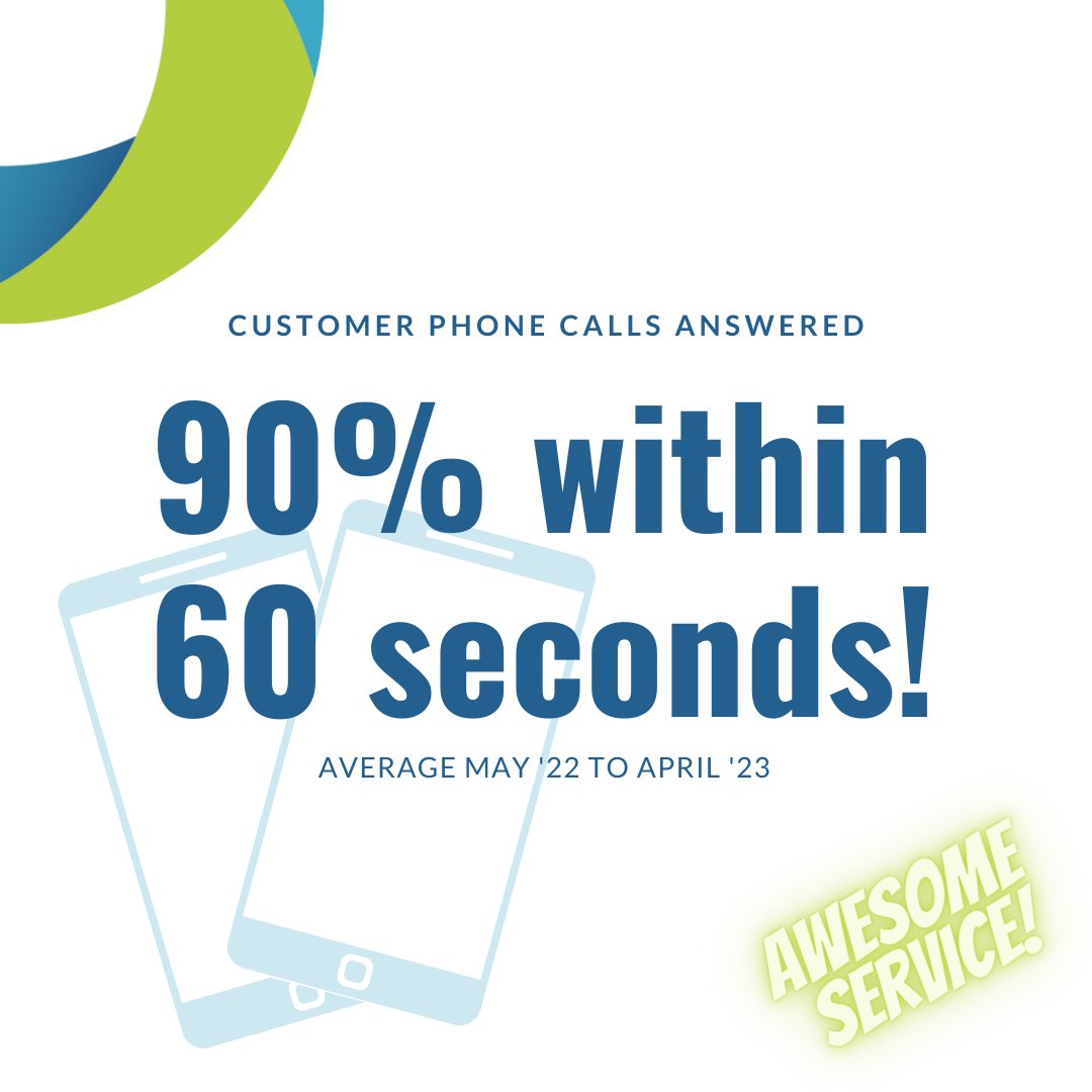 90% of all calls to our customer service team over the past 12 months were answered within 60 seconds!

No waiting around, no boring on hold music, just great service from our local support team in Oranmore, Galway.