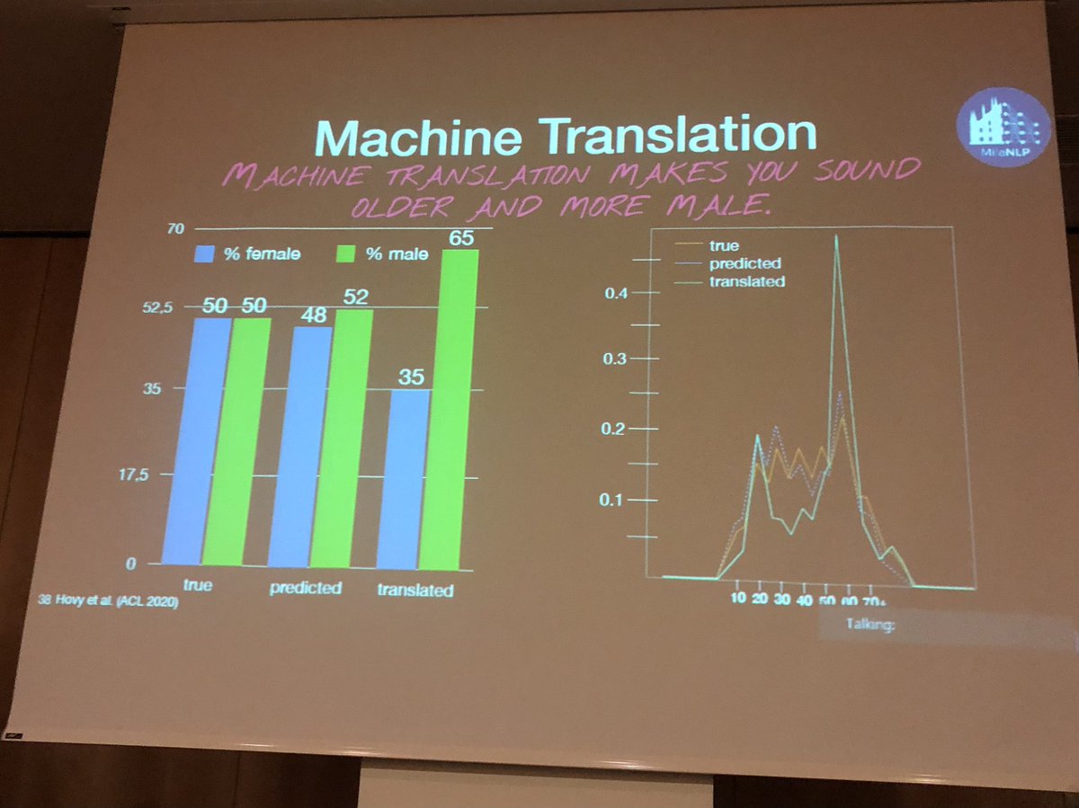 IAugenstein's tweet image. . @dirk_hovy reflecting on the notion of truth @FEVERworkshop #eacl2023
#NLProc
