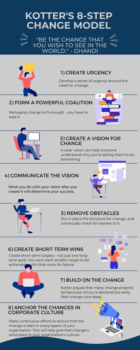 ConsultZenithA's tweet photo. KOTTER'S 8-STEP CHANGE MODEL"
Change is inevitable, but successful change requires a roadmap. Kotter's 8-step change model provides a clear path to navigate through the challenges of change and achieve meaningful results. #changemanagement #leadership #Kotter #8stepchangemodel" https://t.co/tZefpdbZpw