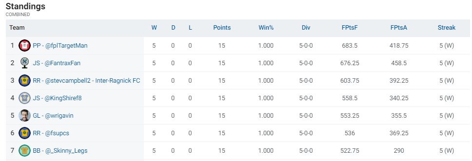DPL Community League tweet media