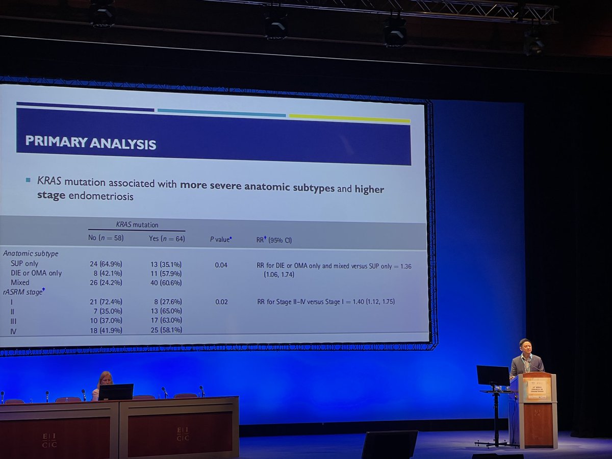 ⁦@DrPaulYong⁩ presenting the work led by ⁦@NatashaLeighOrr⁩ at ⁦@PelvicPainEndo⁩ showing that KRAS mutations are associated with more severe Endometriosis