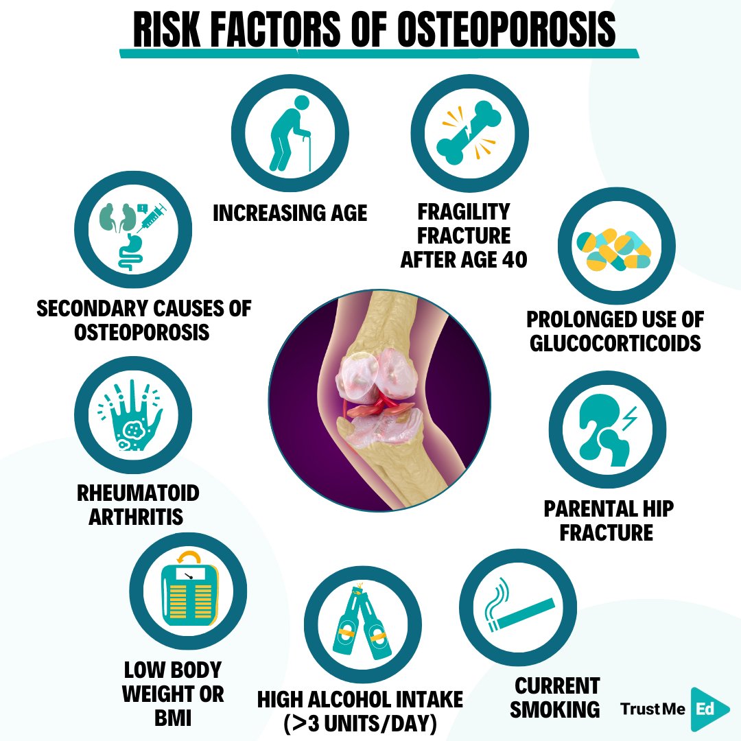 ❗🦴It is important to be aware of the risk factors of osteoporosis in order to prevent and manage it. 🧓People who are age 50 years and older should be screened for risk factors to determine if they need a bone mineral density test. 🔗trustme-ed.com/lectures/exerc… @l_giangregorio