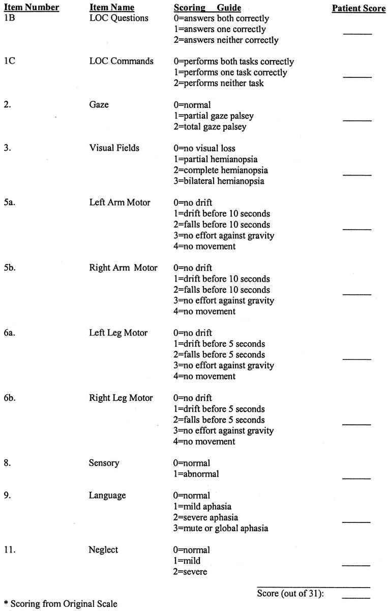 🔴NIHSS 

📌The National Institutes of Health Stroke Scale (NIHSS) is a must-know tool for every case presented with acute stroke! 

✨ Developed in the 1980s, it is a standardized and objective assessment tool used to evaluate the severity of stroke in patients.