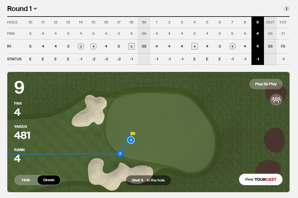TrackingMax's tweet image. Yesterday was a good one. Let's have a Friday!
