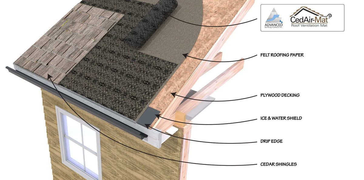 buff.ly/3LmKQ4K Promoting better ventilation, reducing moisture buildup, and protecting against mold and rot -  CedAir-Mat® is easy to install and compatible with a wide range of roofing materials. Upgrade your cedar roof construction with CedAir-Mat® today! #CedAirMat
