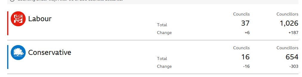 TimLeach635's tweet image. you absolutely, absolutely love to see it