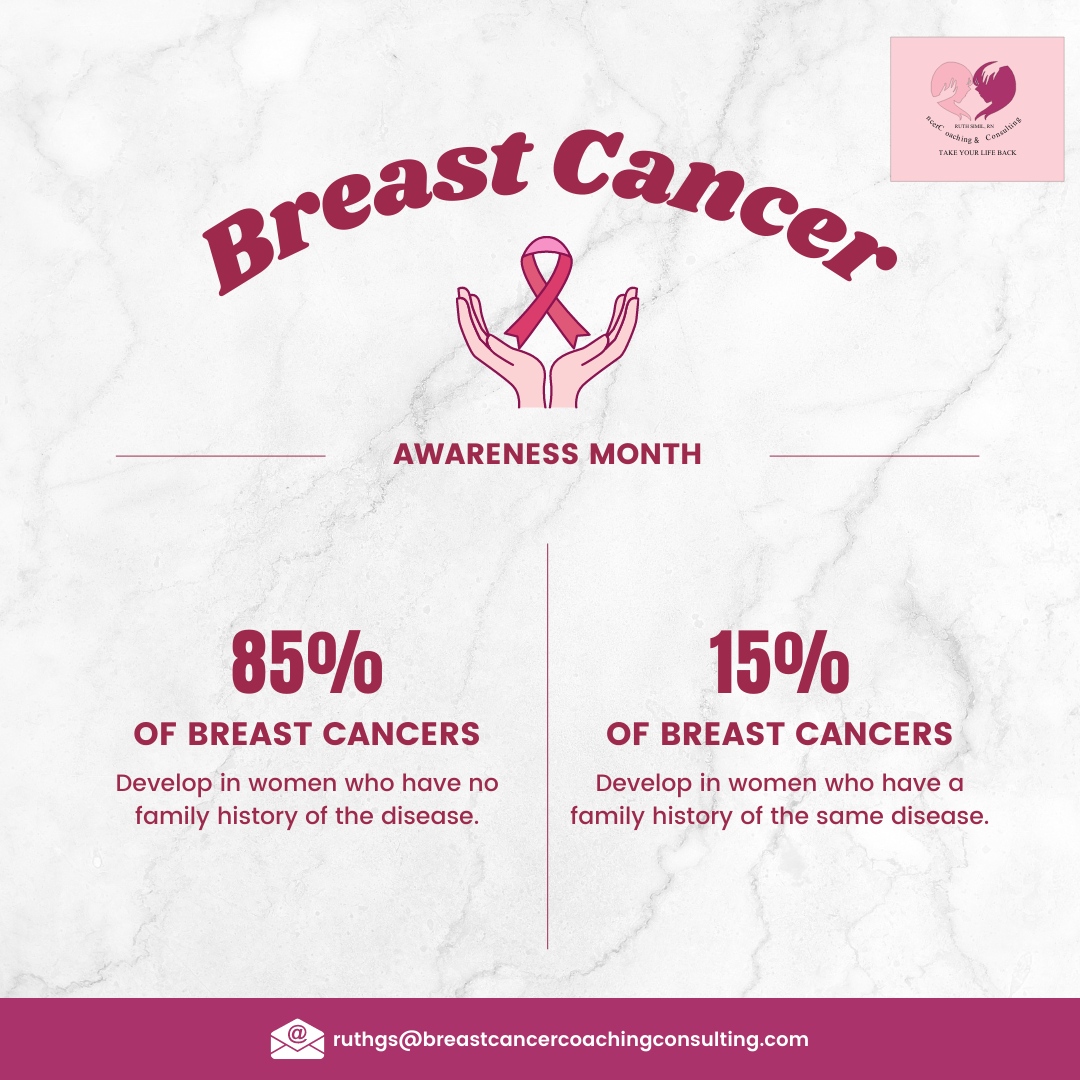 Breast cancer may be common, but it's not unbeatable. 💪 ✨ We are here to provide you with the guidance and support you need to overcome this disease and live your life to the fullest. #BreastCancerWarrior #TakeBackYourHealth
