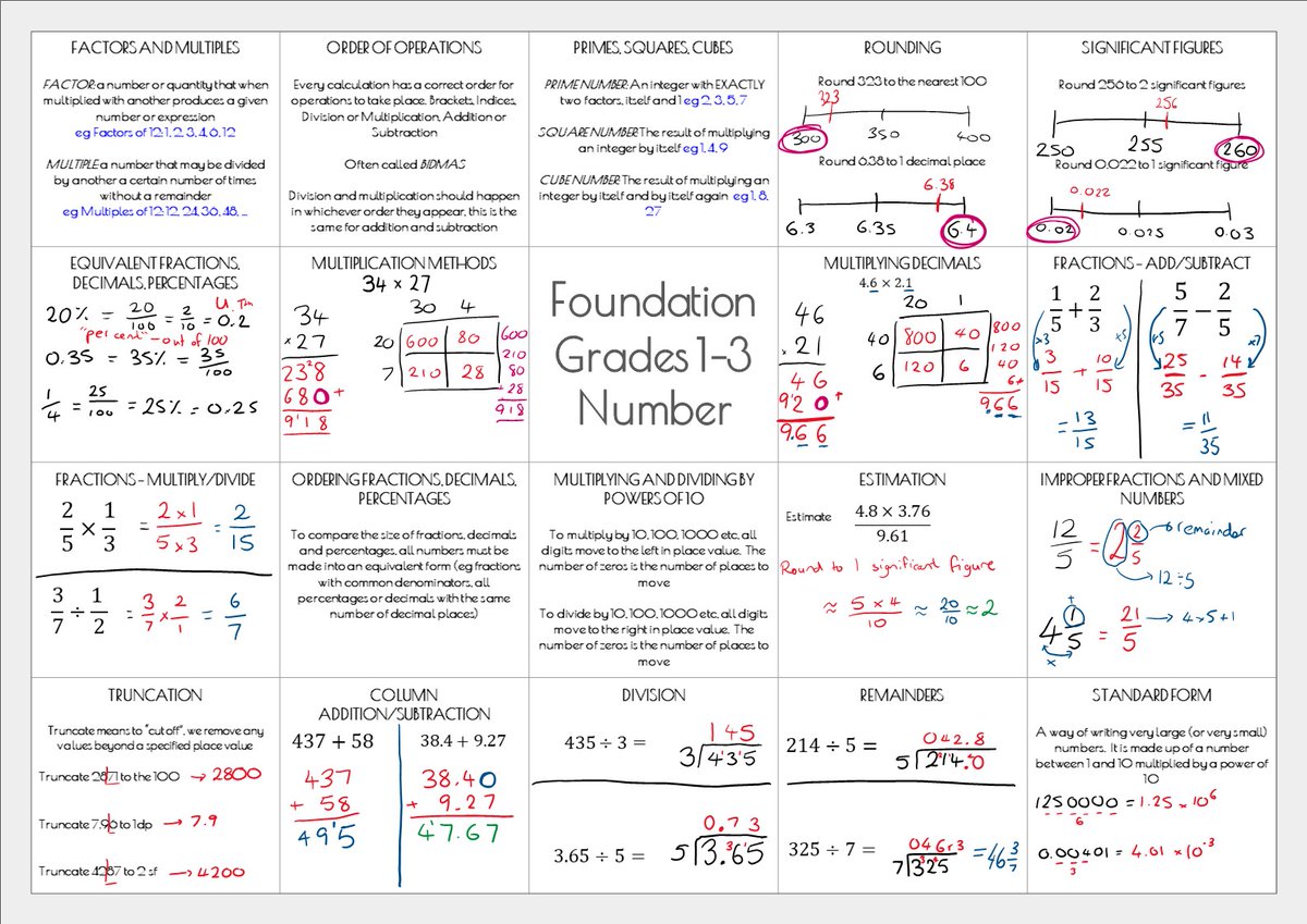 MrMorleyMaths's tweet image. I'd like some feedback on a new resource. It took a LOOONNNGGG time, but if people will find it useful I'll continue to make more. Let me know! Revision Mat - double sided A3 sheet, one side has an example or explanation, the other an exam style question
drive.google.com/uc?export=down…