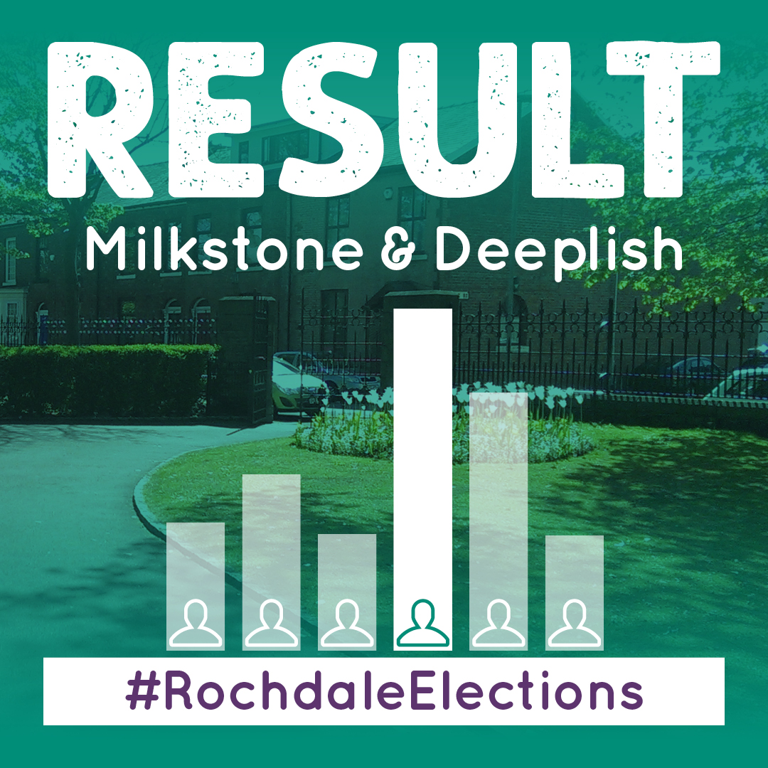 RESULT – Milkstone & Deeplish Aiza Aasim Rashid (Lab) 1,898 Naveed Akhtar (Lib) 232 Raja Miah (Con) 148 Ali Feruz (Grn) 94 Turnout 31.47% #RochdaleElections