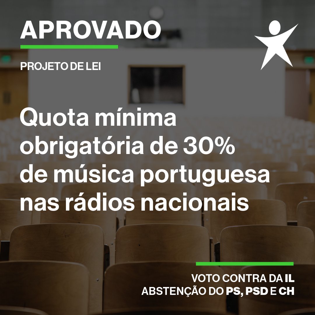 GPBloco's tweet image. O Projeto de Lei do Bloco para estabelecer quota mínima obrigatória de 30% de música portuguesa nas rádios nacionais foi aprovado com o voto contra da IL e abstenção do PS, PSD e Chega.

Pode consultar o projeto aqui:
parlamento.pt/ActividadeParl…