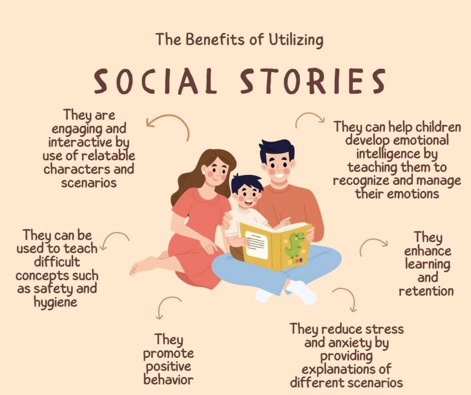 JShackil's tweet photo. Freebie Friday!!
Featuring: Social Stories to Teach Complex Concepts!
Complete the link to get this week's resources- which also features a "HOW TO" video on using Google Slides.
https://t.co/tLr4sUYM7m
#shackilsolutions
#hijackbehaviors https://t.co/QHWgSib4T4