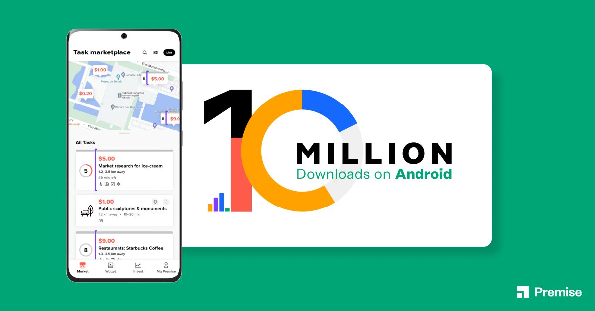 We did it! Thanks to our incredible Contributors, the Premise App now has 10M+ Android downloads. 🎉 Your hard work and dedication have been instrumental to our success. We couldn't have done it without you. Thank you for being a part of the Premise community! #android